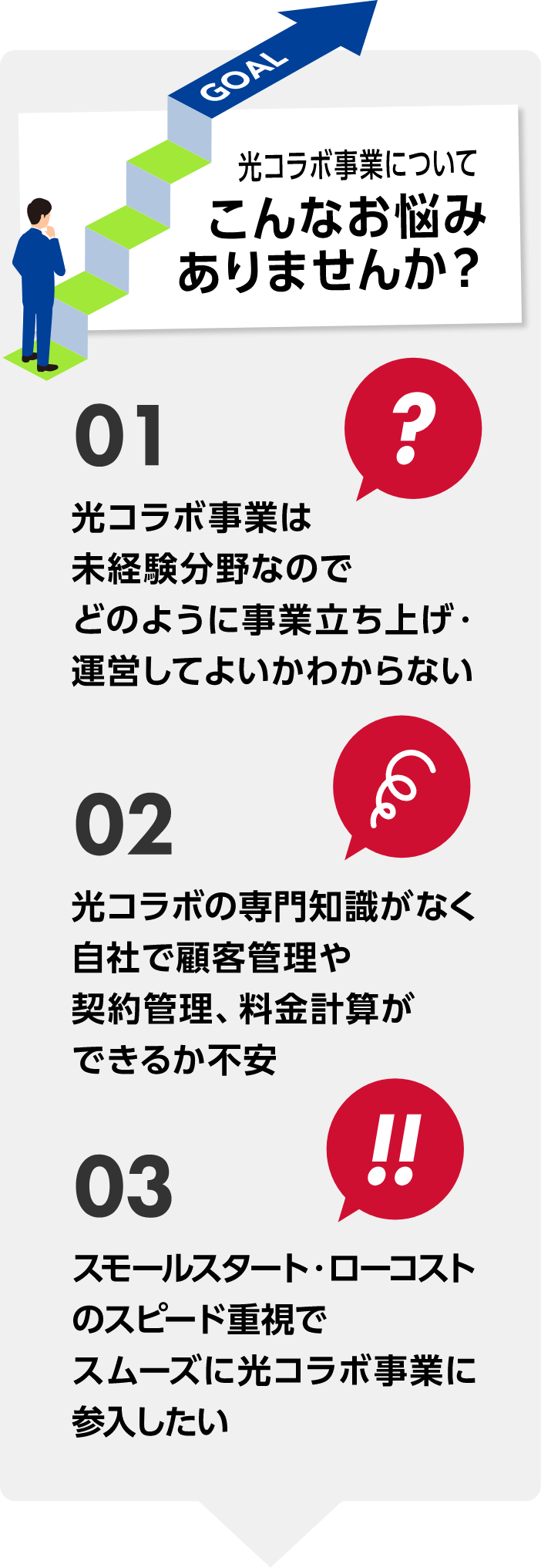 光コラボ事業についてこんなお悩みありませんか？１つ目、光コラボ事業は未経験分野なのでどのように事業立ち上げ・運営してよいかわからない。２つ目、光コラボの専門知識がなく自社で顧客管理や契約管理、料金計算ができるか不安。３つ目、スモールスタート・ローコストのスピード重視でスムーズに光コラボ事業に参入したい。