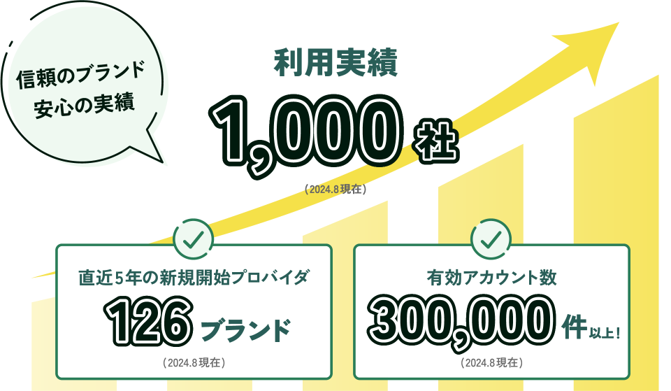利用実績